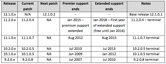 Oracle-Support-Summary-700x270
